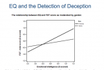 Academic Research- Deception Detection