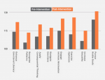 Brochure Template – Business Value of EQ