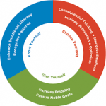 Teacher Ratings of Student Social and Emotional Competence