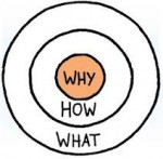 Video: Start With Why