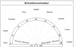 Emotionometer