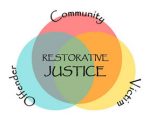 Restorative Justice: Examples of Successful School Programs