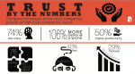 Trust by the Numbers