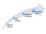 The 1 Slide Business Case for EQ