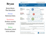 Brain Profiles for Hiring