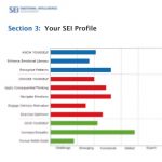 EQ Assessments in Schools